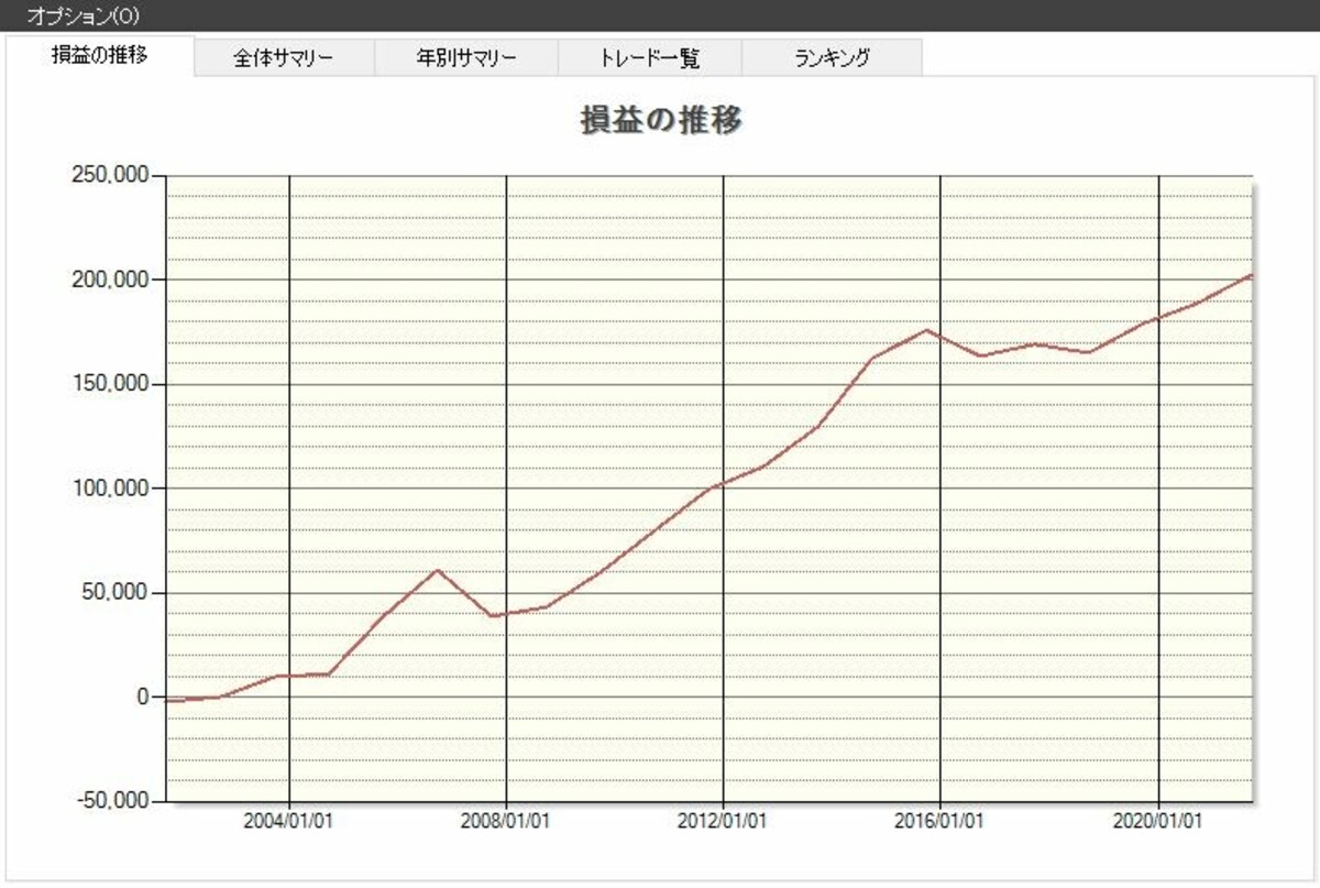 システムトレードの達人