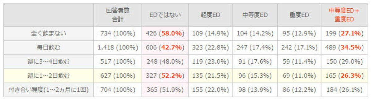 ED・勃起不全
