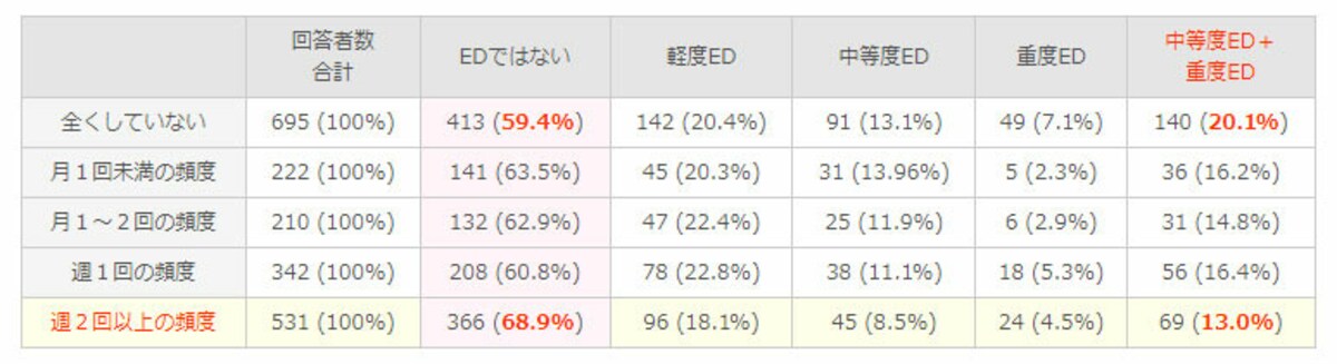 ED・勃起不全