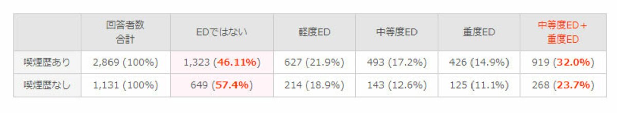 ED・勃起不全