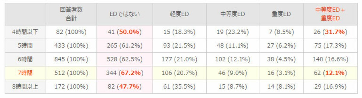 ED・勃起不全