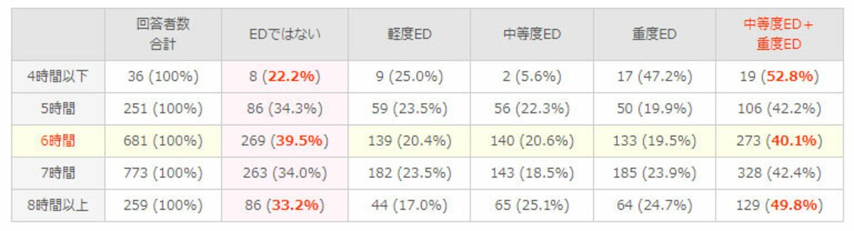 ED・勃起不全