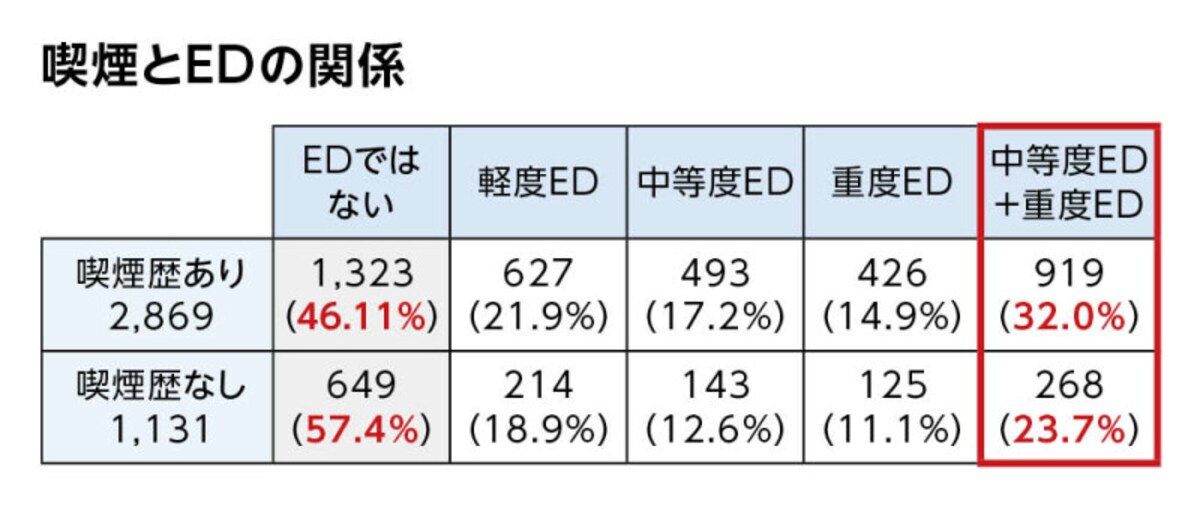 ED・勃起不全