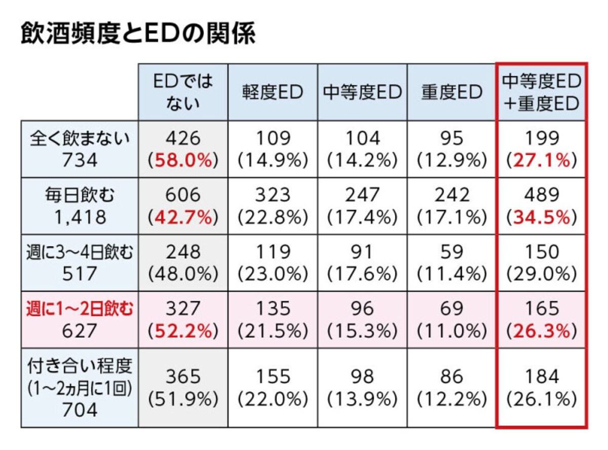 ED・勃起不全