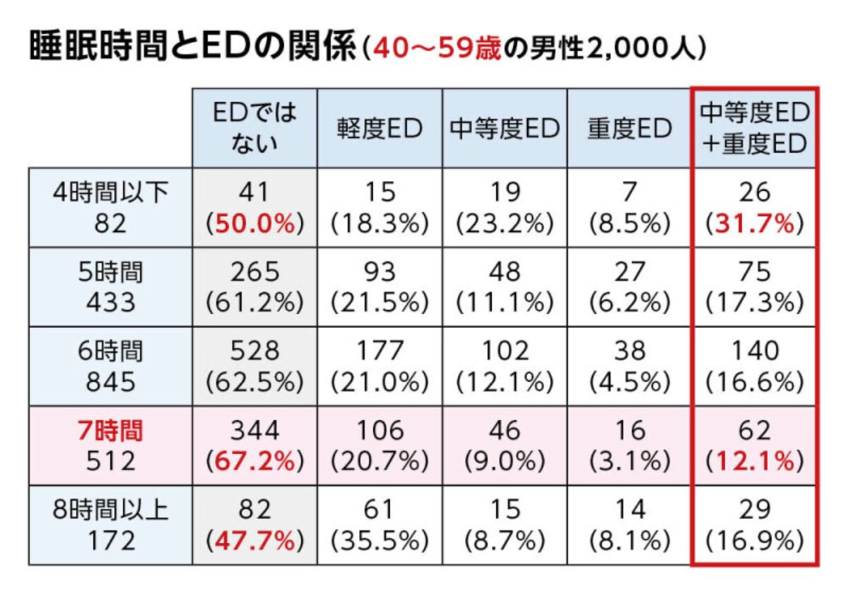 ED・勃起不全