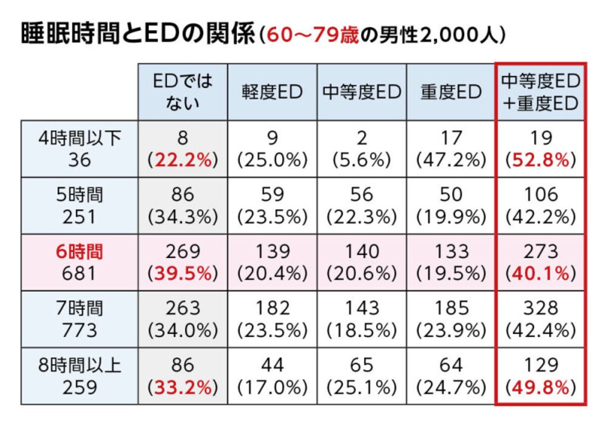 ED・勃起不全