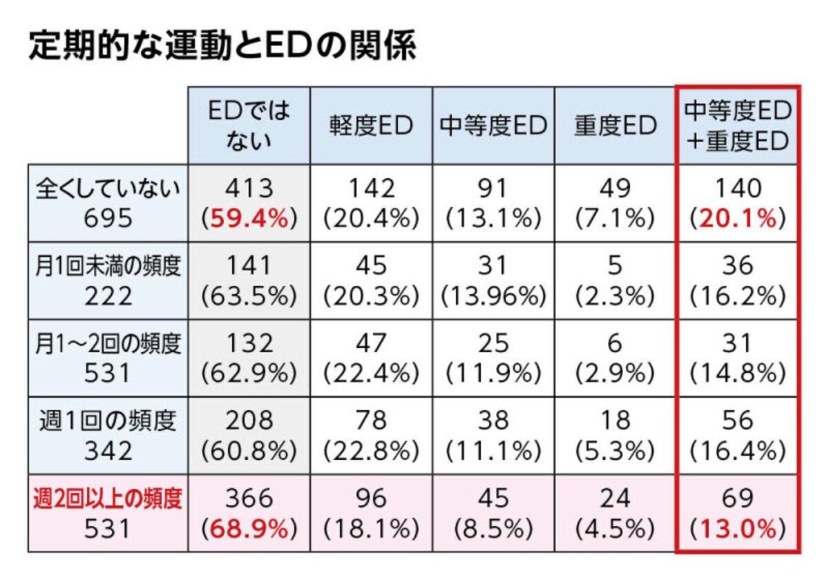 ED・勃起不全