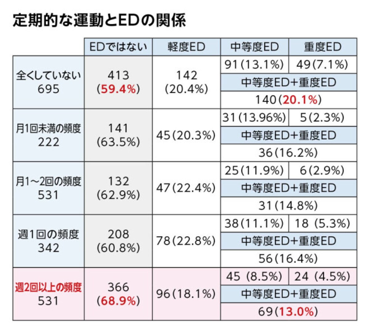 ED・勃起不全