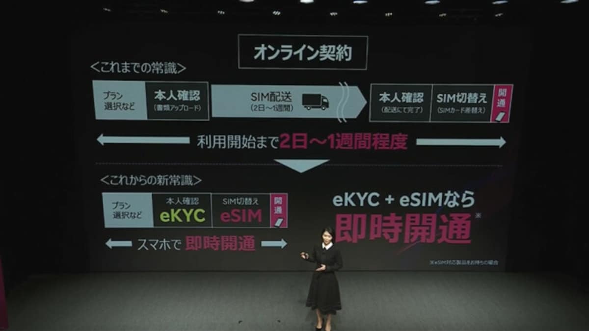 楽天モバイルはサービス開始当初よりeSIMにも対応しているため、eKYCとeSIMを用いれば申し込んでから間もなく回線が開通し、通話や通信が利用できることを特徴のひとつに打ち出している