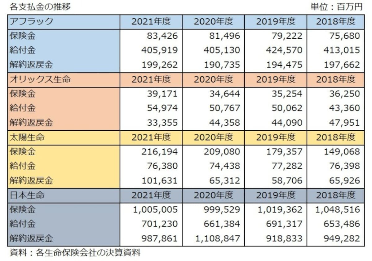 保険金,給付金,解約返戻金