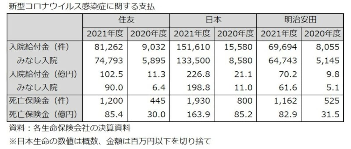 新型コロナウイルス感染症,支払