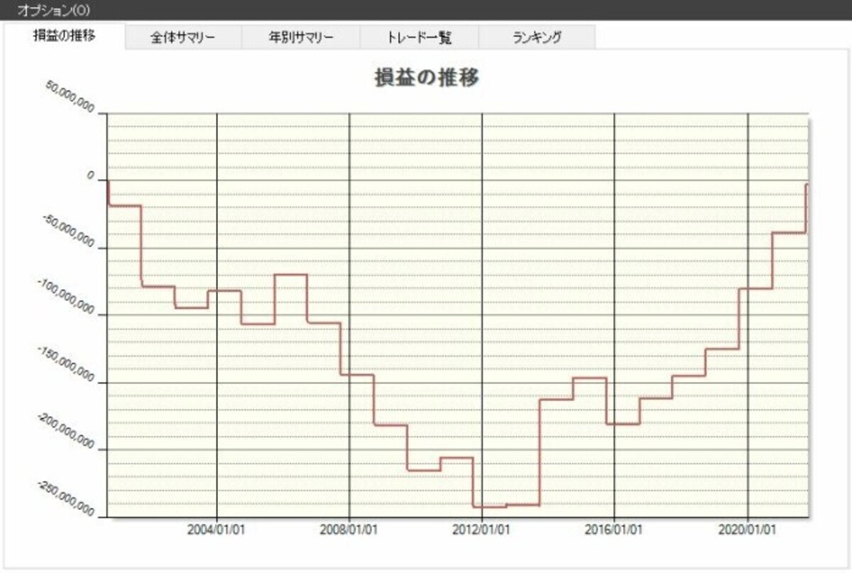 システムトレードの達人