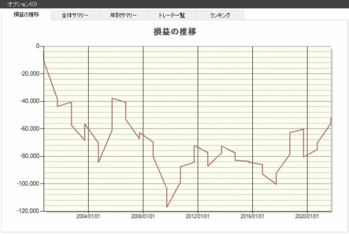 システムトレードの達人