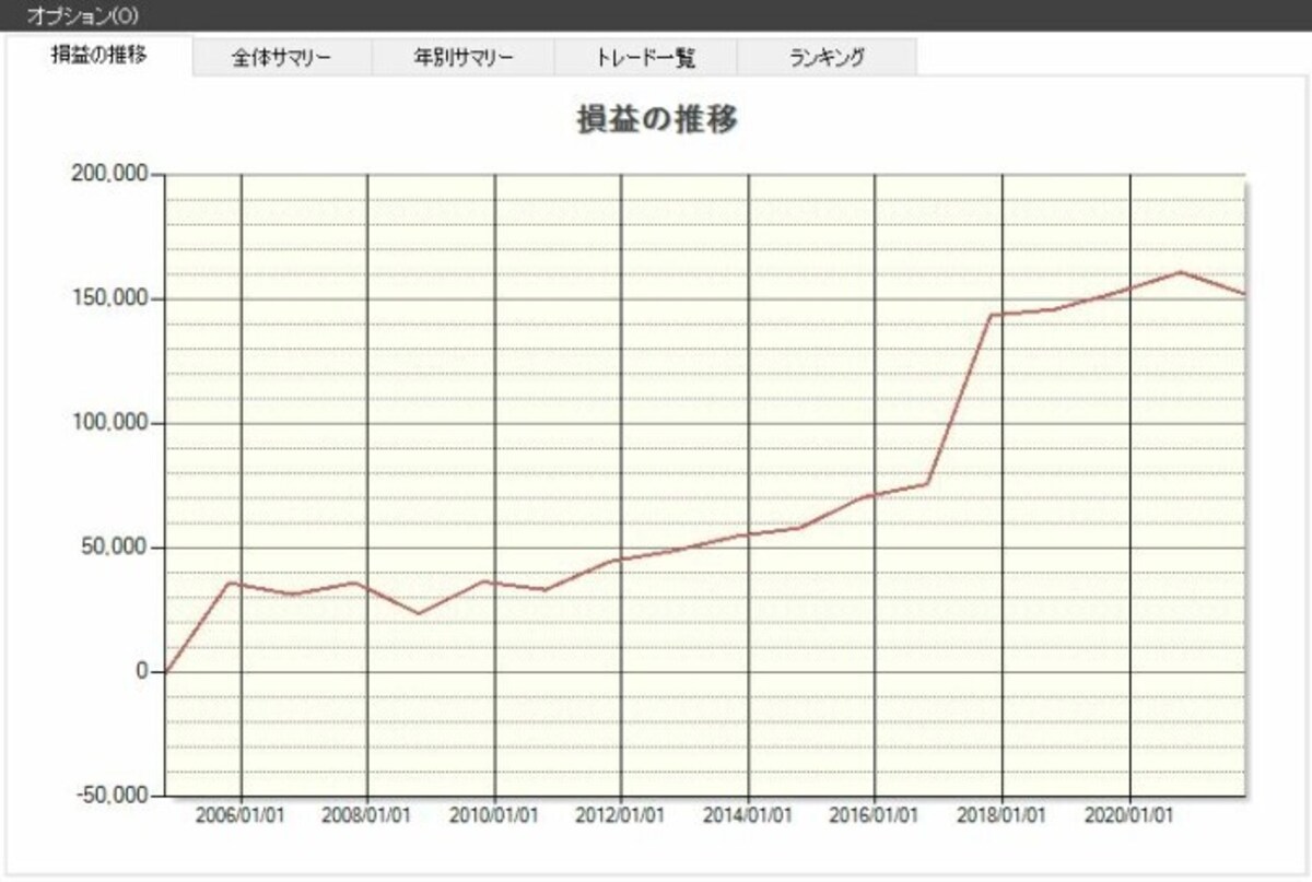 システムトレードの達人