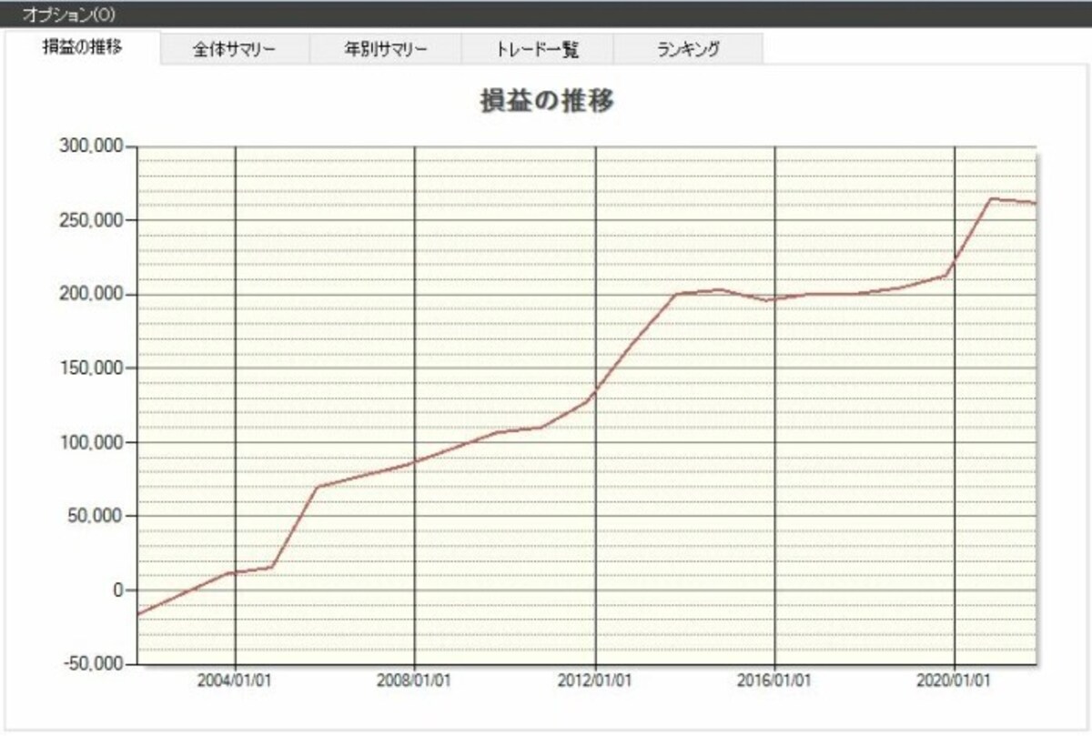 システムトレードの達人