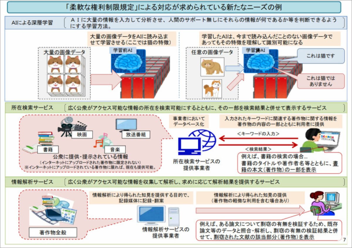 平成30年に公布された「著作権法の一部を改正する法律」概要説明資料より