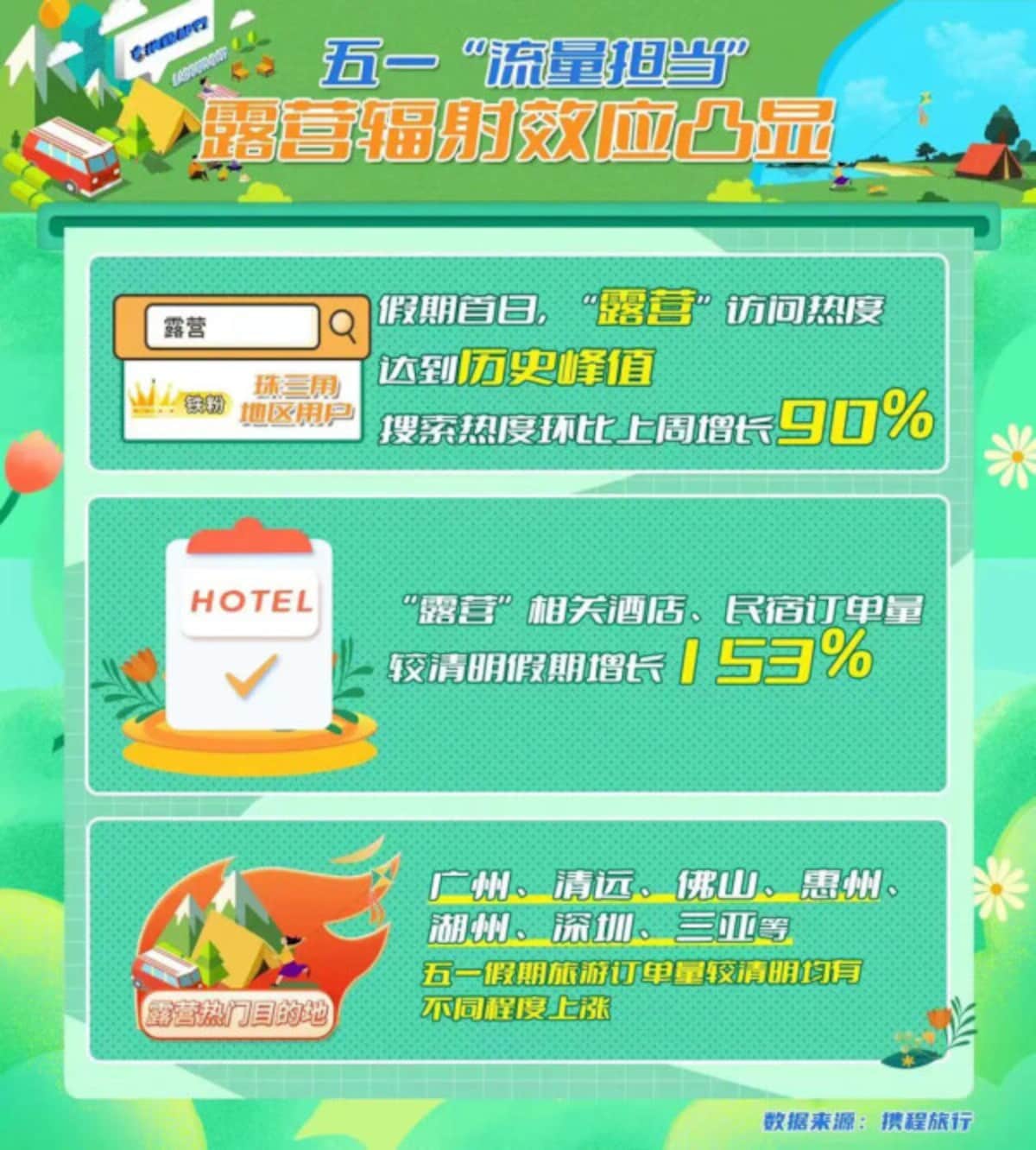 出典：Ctrip研究院