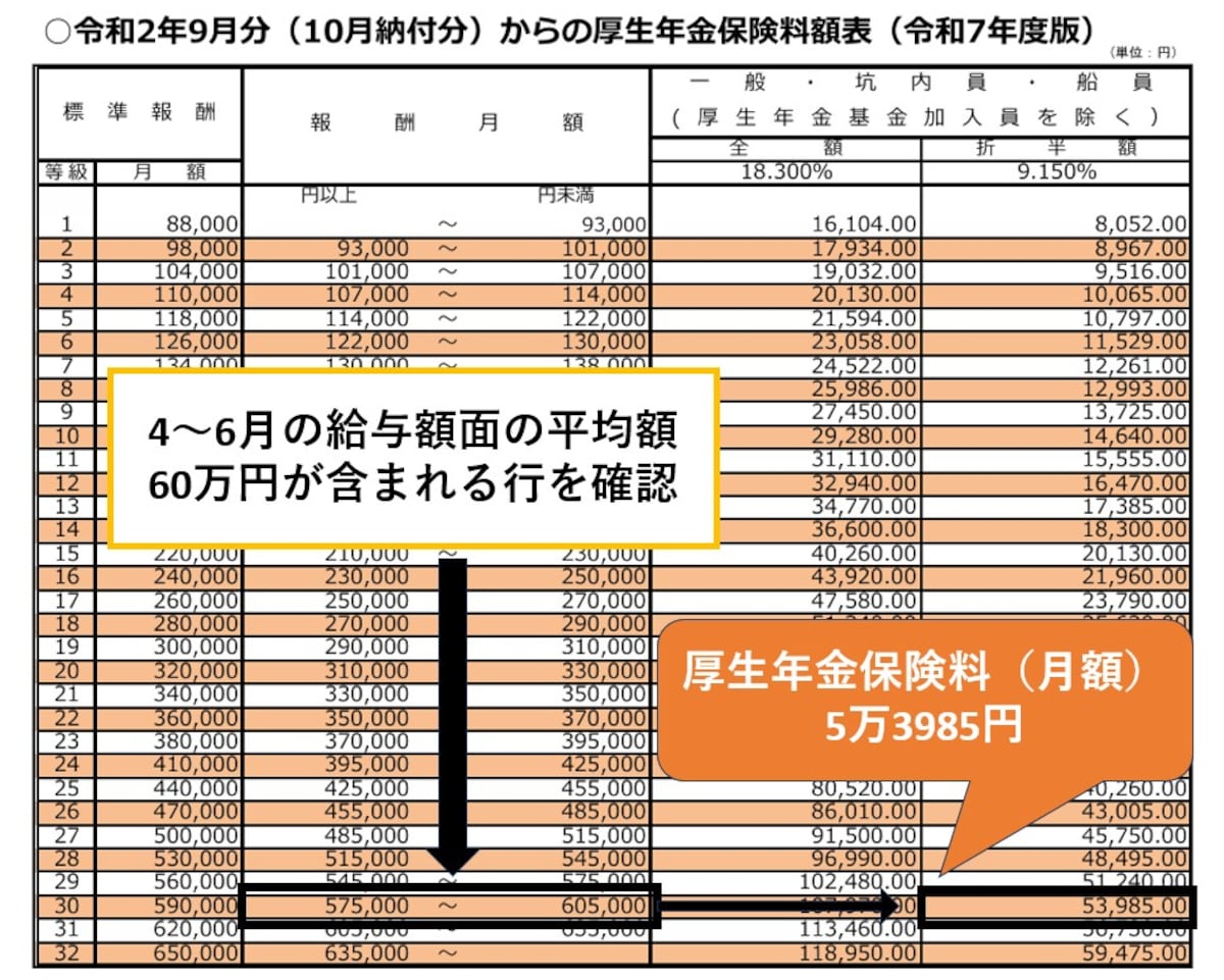厚生年金保険料,標準報酬月額,日本年金機構,令和7年度