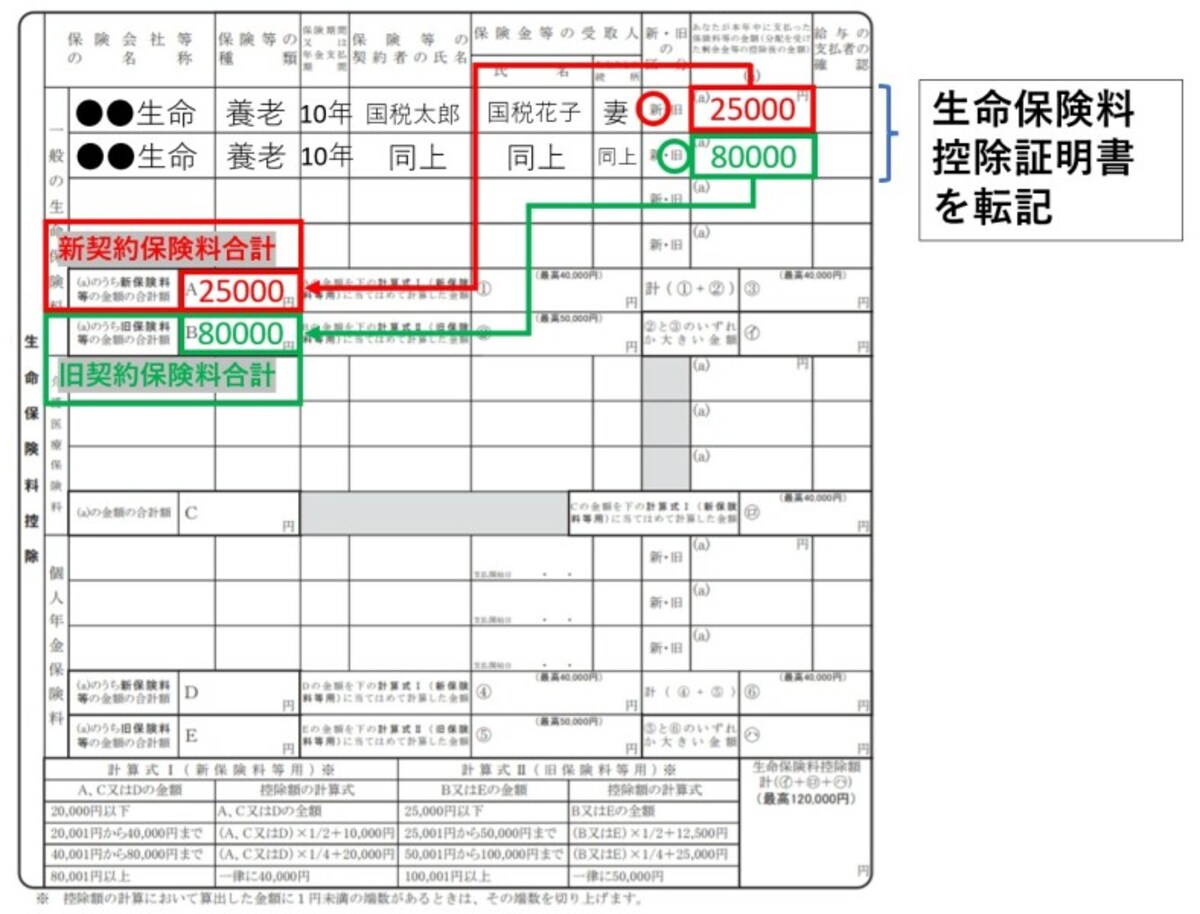 生命保険料控除証明書、新契約、旧契約