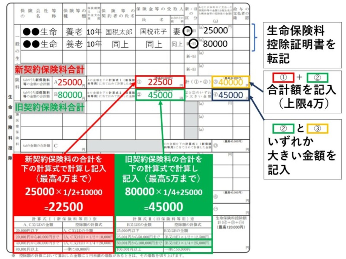 保険料控除証明書、新契約、旧契約