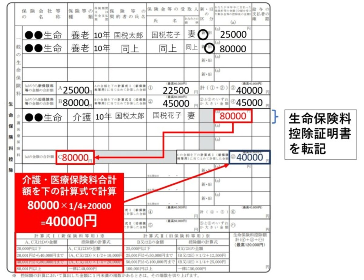 保険料控除証明書、介護、医療保険