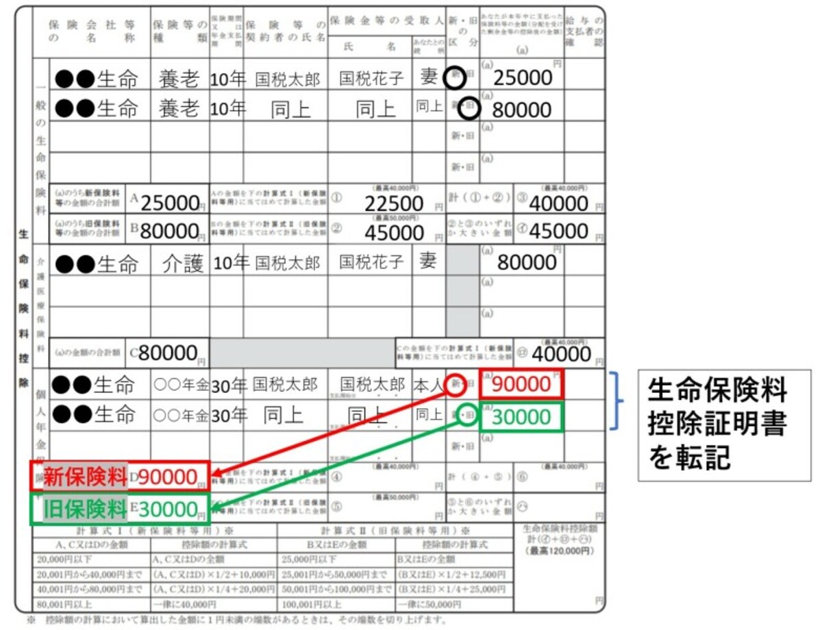 生命保険料控除証明書、個人年金保険