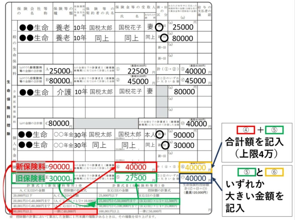 保険料控除証明書、新契約、旧契約