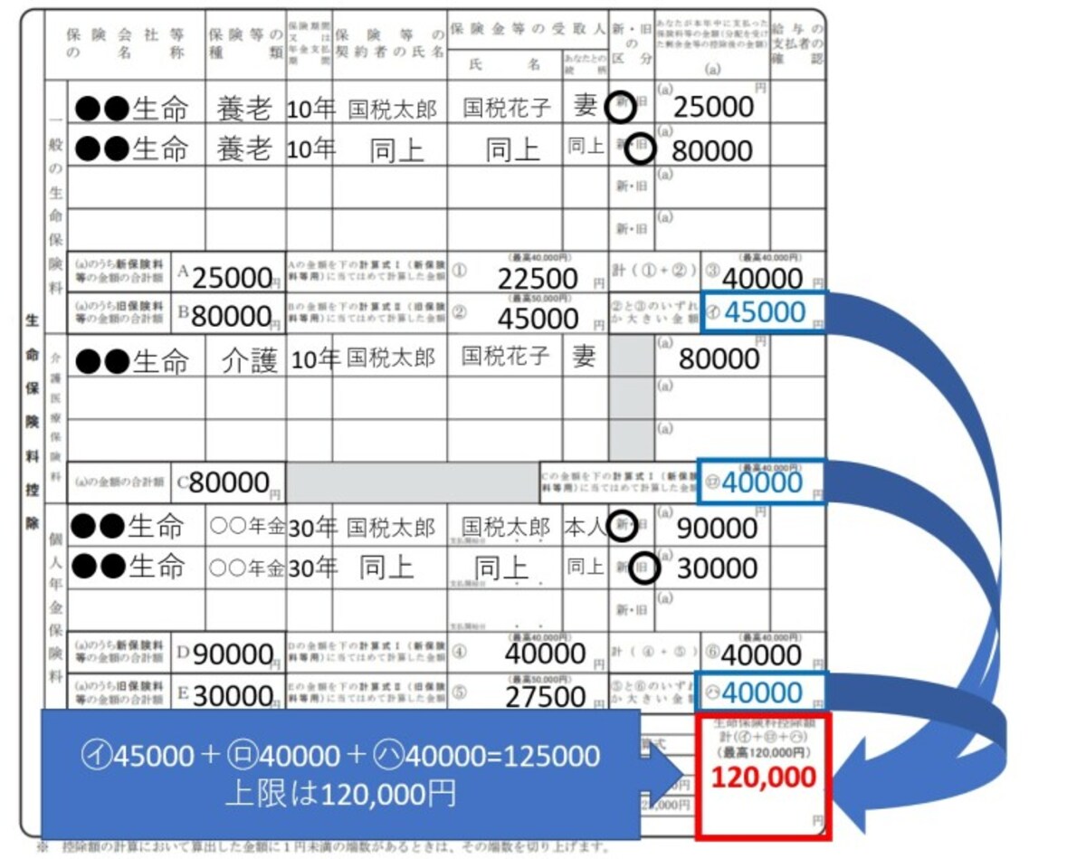 保険料控除証明書、一般の生命保険、介護・医療保険、個人年金保険