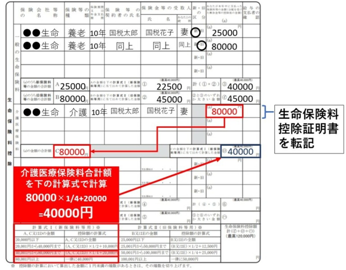 保険料控除証明書をもとに介護医療保険料から控除額を計算します