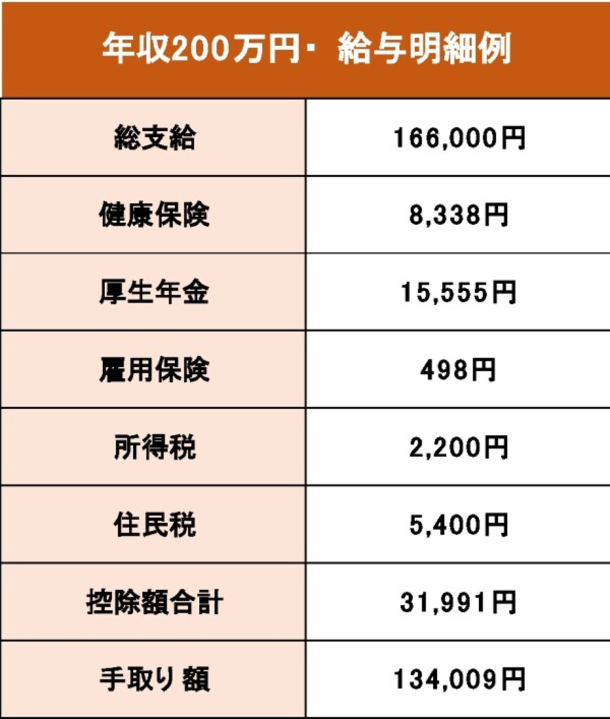 筆者作成