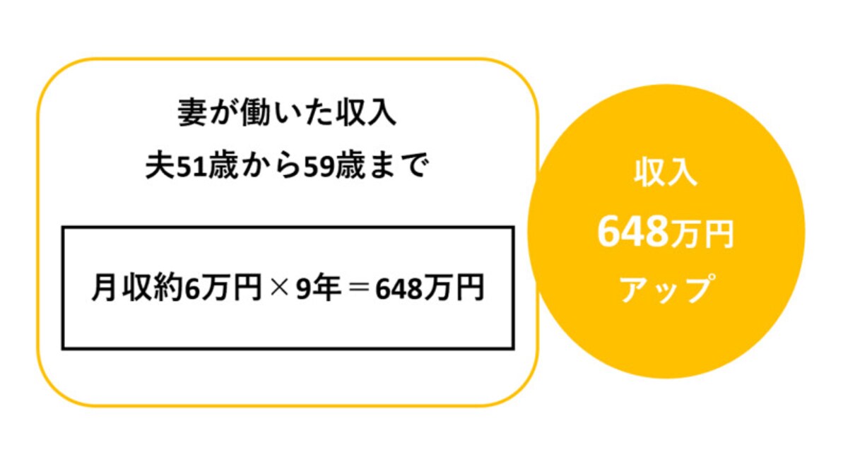 妻が働く