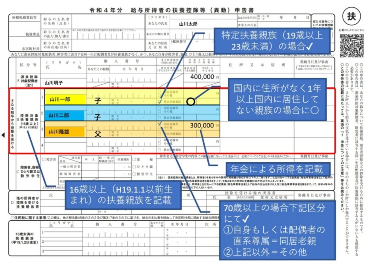 控除対象扶養親族、年末調整、