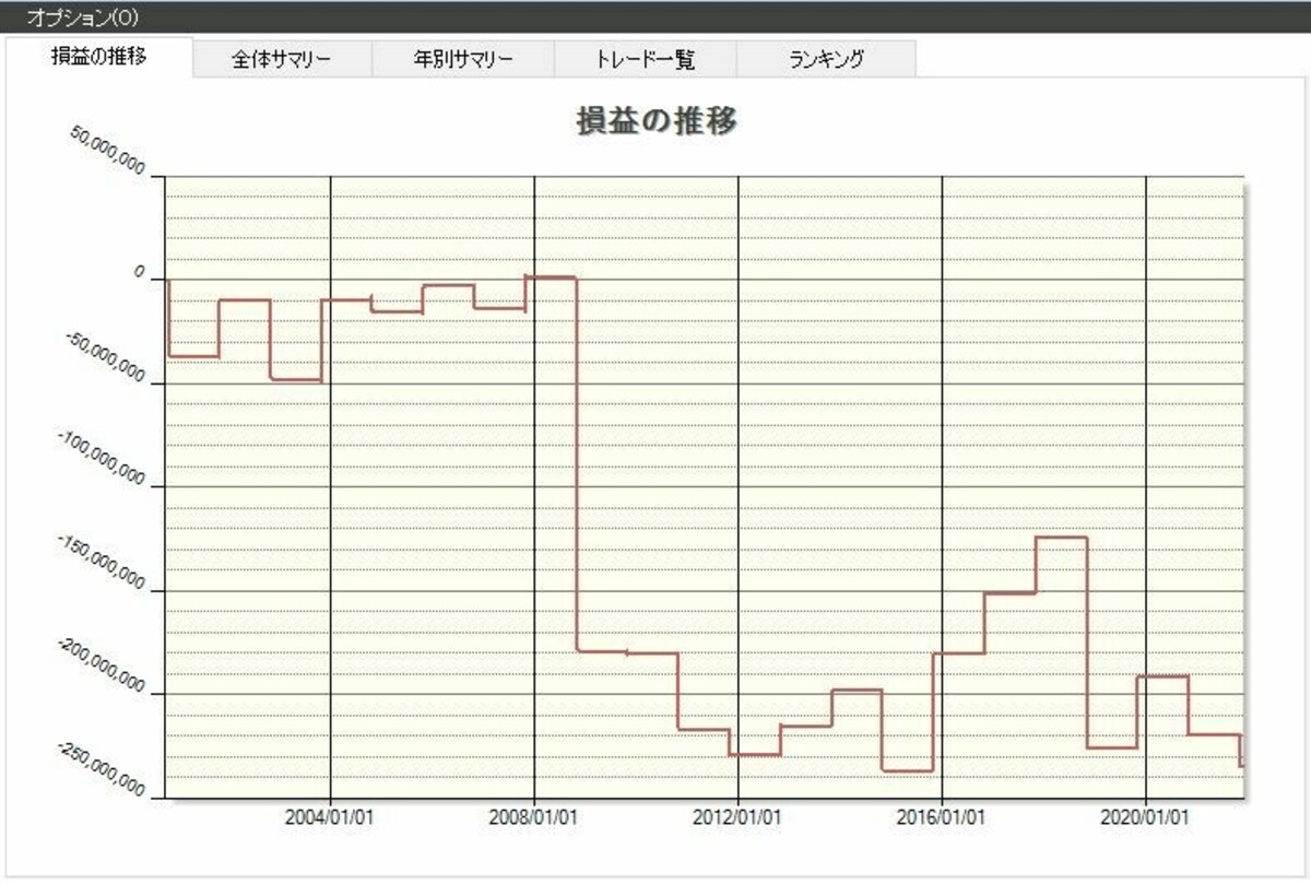 システムトレードの達人