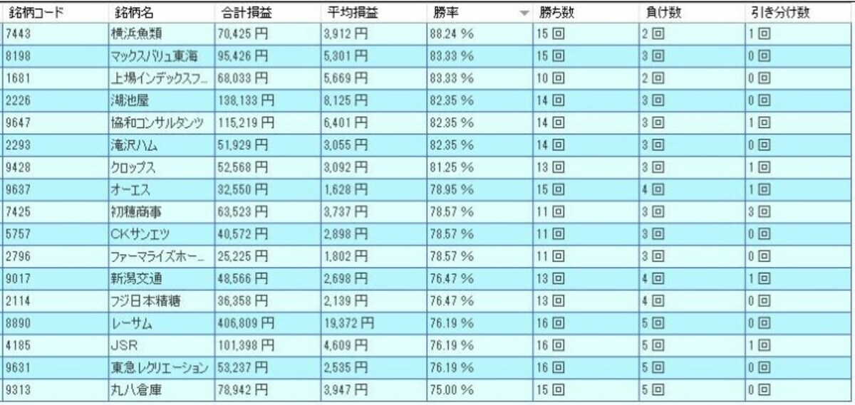システムトレードの達人