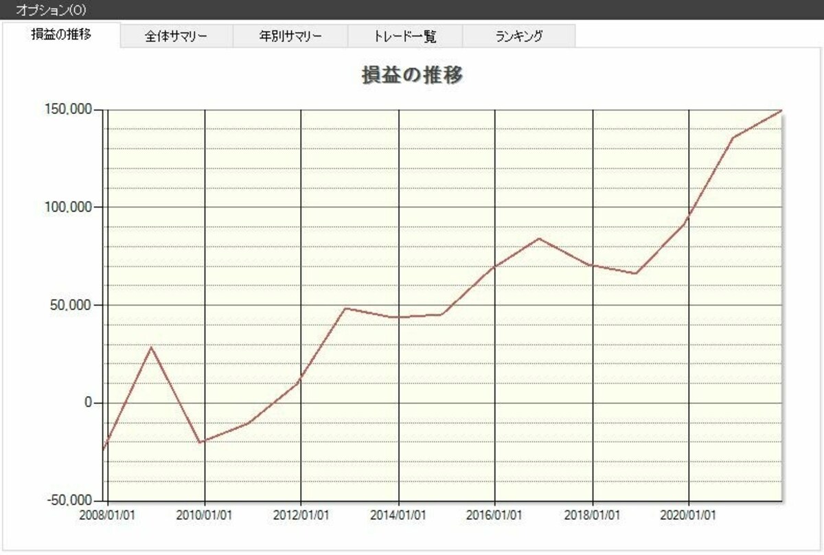システムトレードの達人