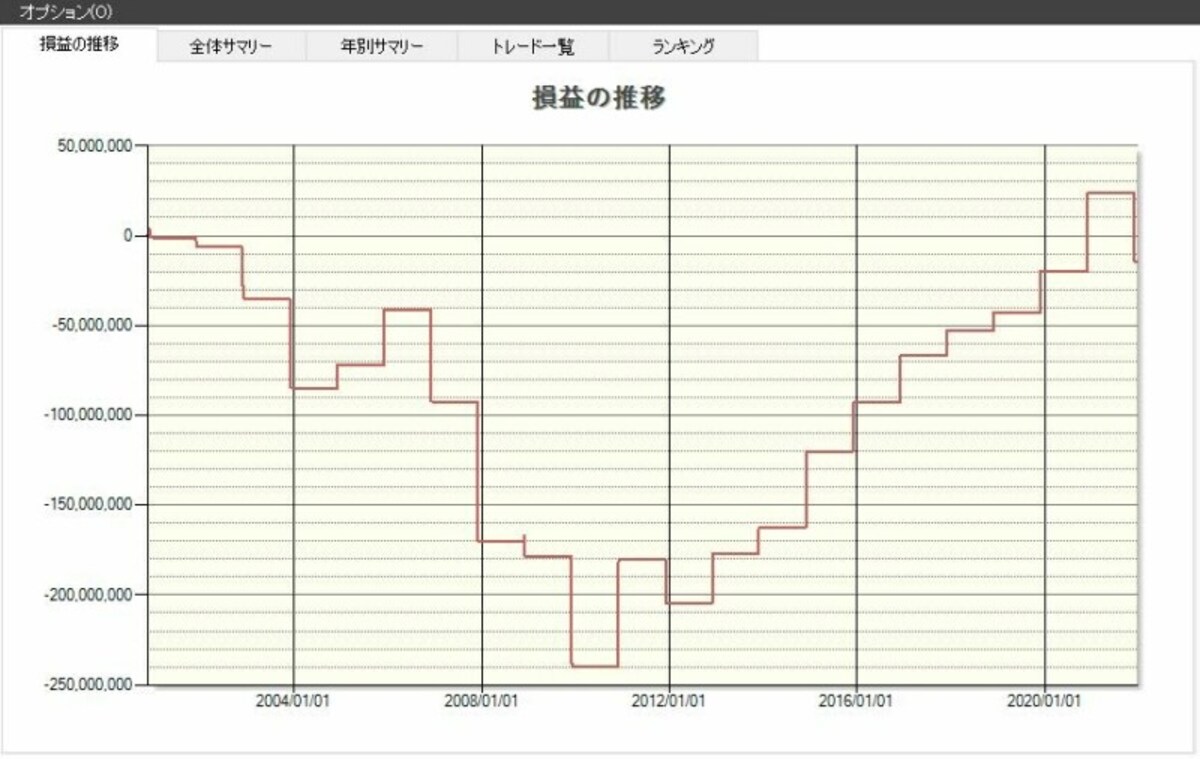 システムトレードの達人