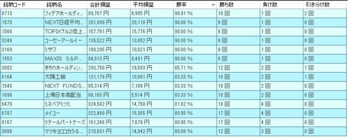 システムトレードの達人