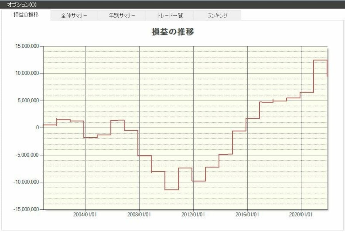 システムトレードの達人