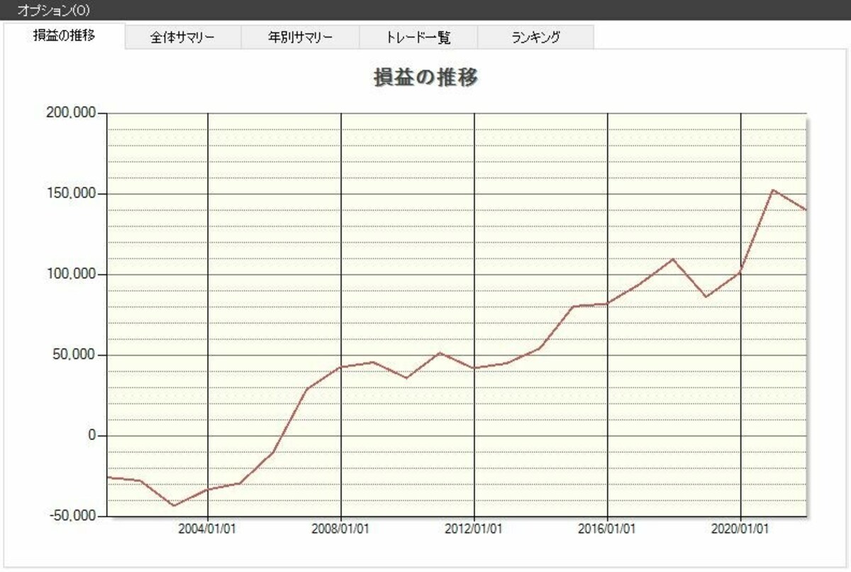 システムトレードの達人