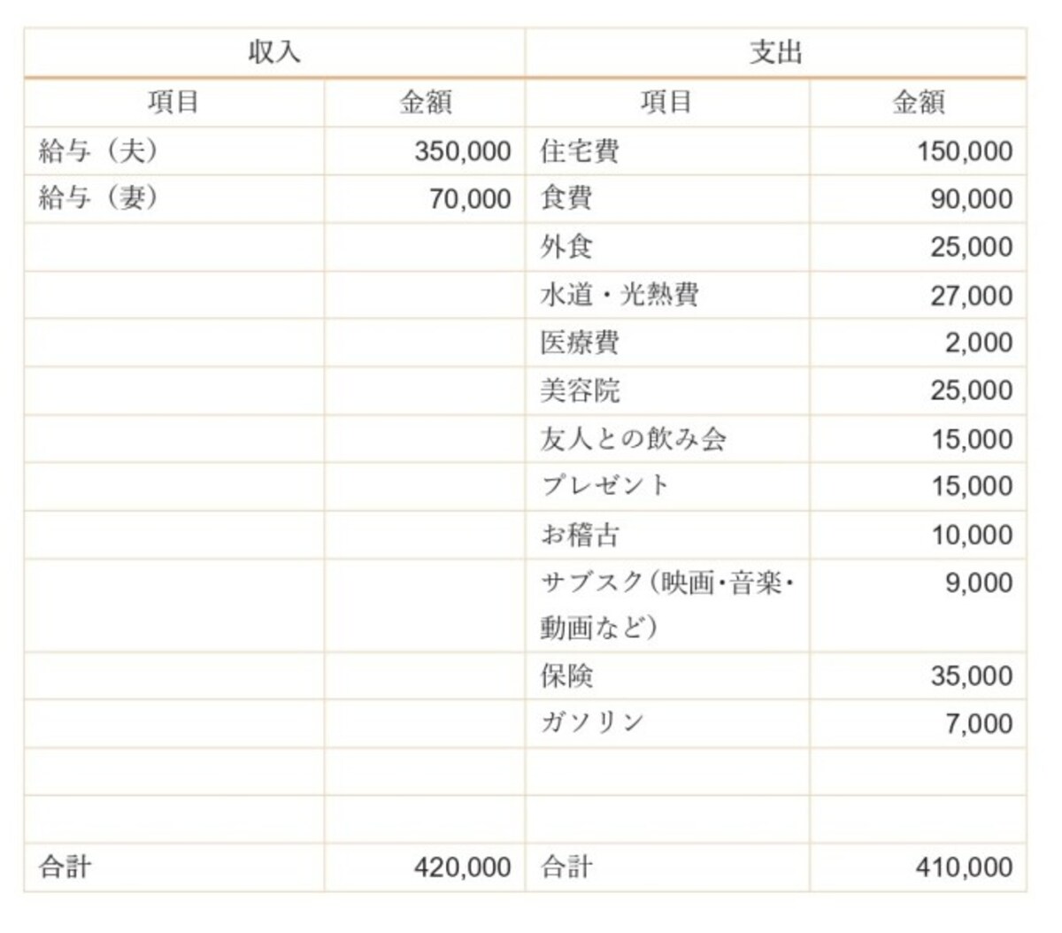 老後　お金　計算　電卓　家計簿