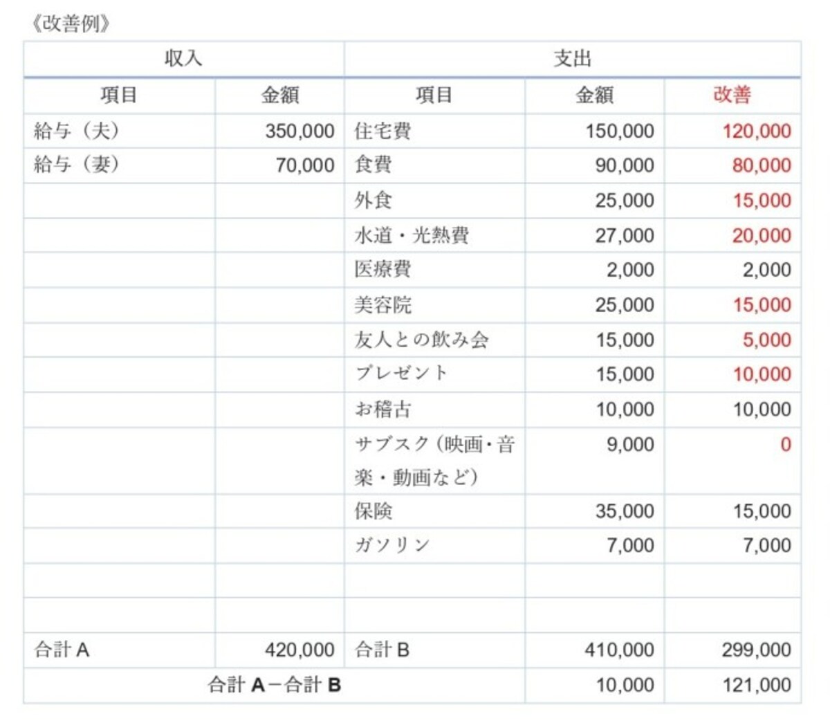 お金,計算,電卓,家計管理