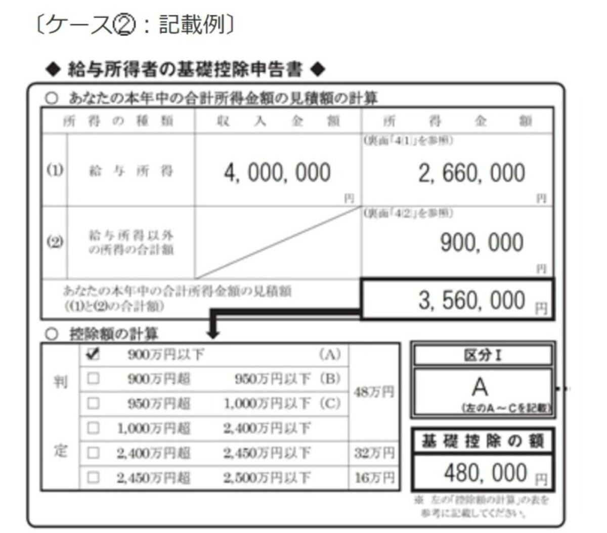 給与所得者の基礎控除申告書の項目　画像は国税庁HP「給与所得者（従業員）の方へ（令和４年分）」より抜粋