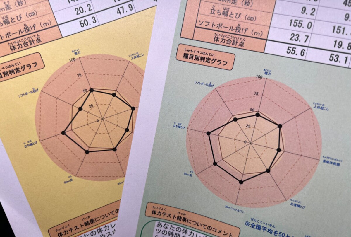 野球経験がなく、ソフトボール投げが苦手。「もしもサッカーボールだったら、もっと得点できたのに」と悔しがる小学生も（提供：都内在住の小学5年生）