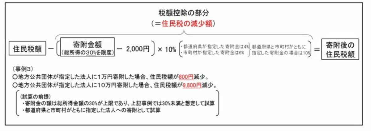 学校法人への寄附が税額控除の仕組みを通じて住民税の節税になるイメージ図　（出典：文部科学省　資料より）
