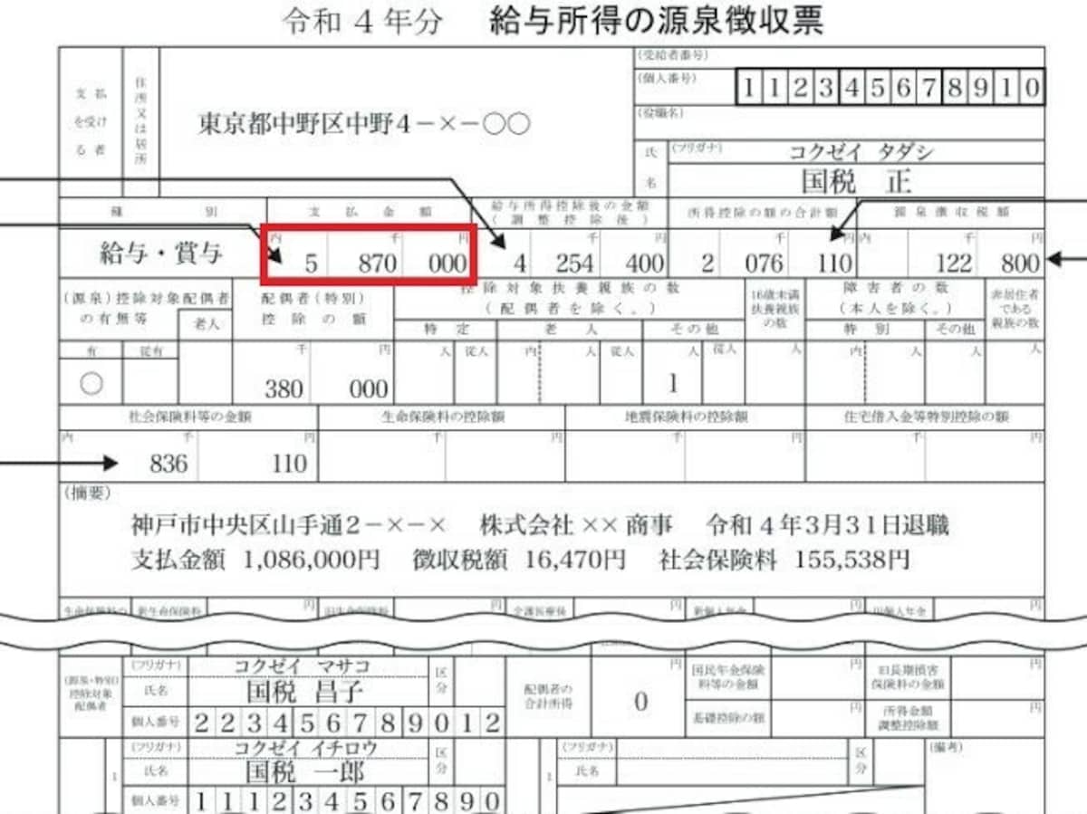 源泉徴収票の見本（国税庁HPより、筆者加工）