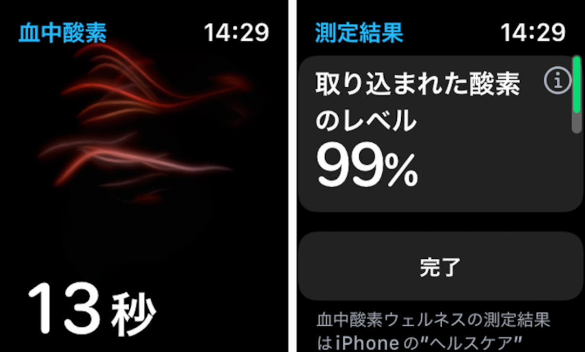 Apple Watchのヘルスケア機能イメージ