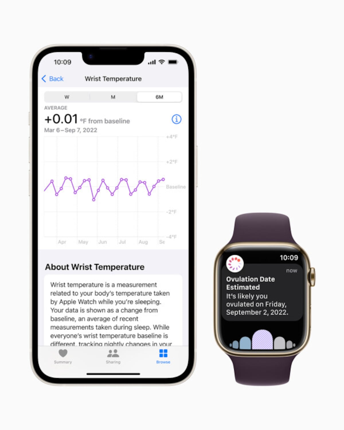 Apple Watchのヘルスケア機能イメージ