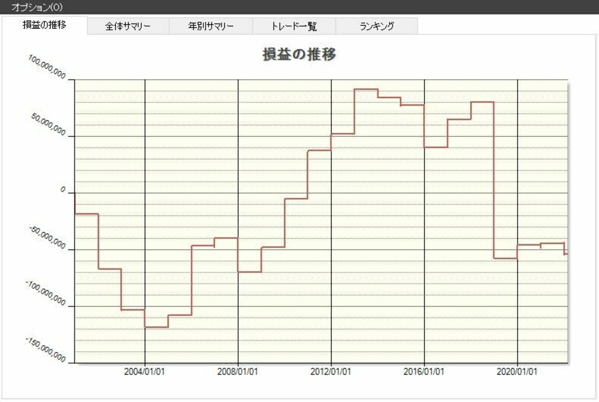 システムトレードの達人