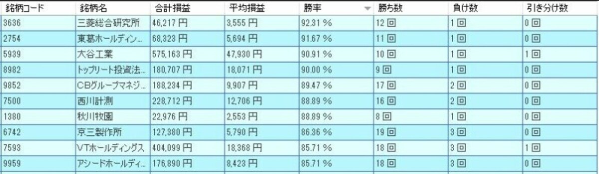  システムトレードの達人