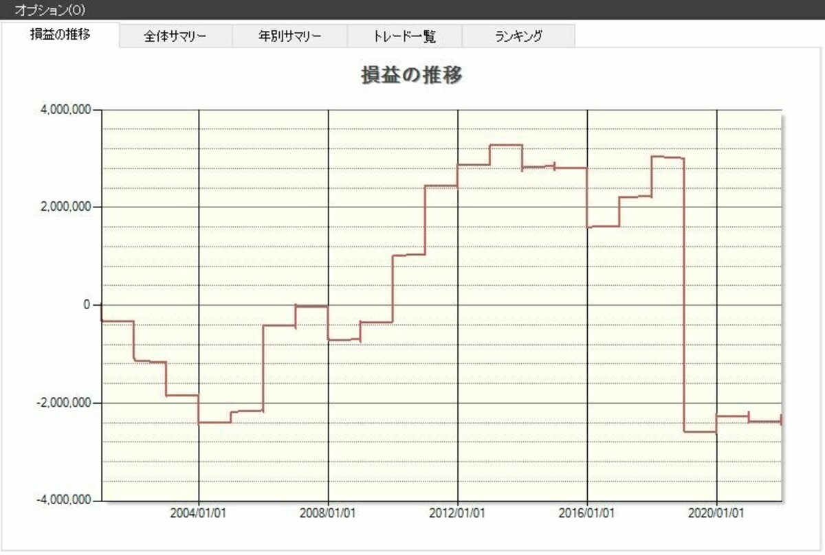システムトレードの達人